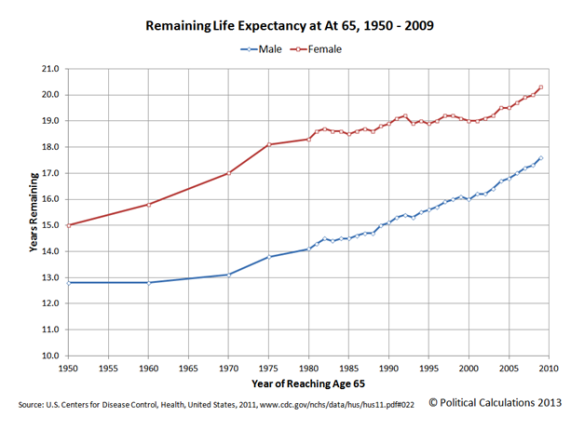Life Expectancy2