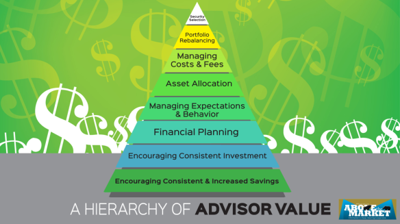 Hierarchy of Advisor Value (wide)(ATM)